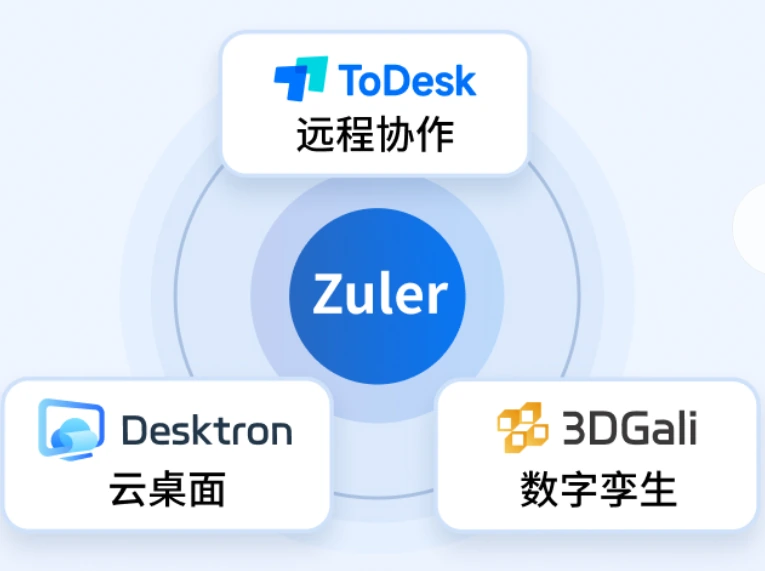 ToDesk防火墙设置与舱外回路放行